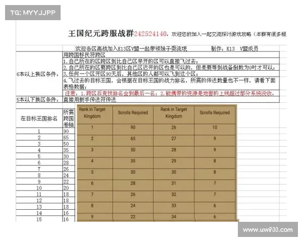 王国纪元升级攻略：快速提升统御经验